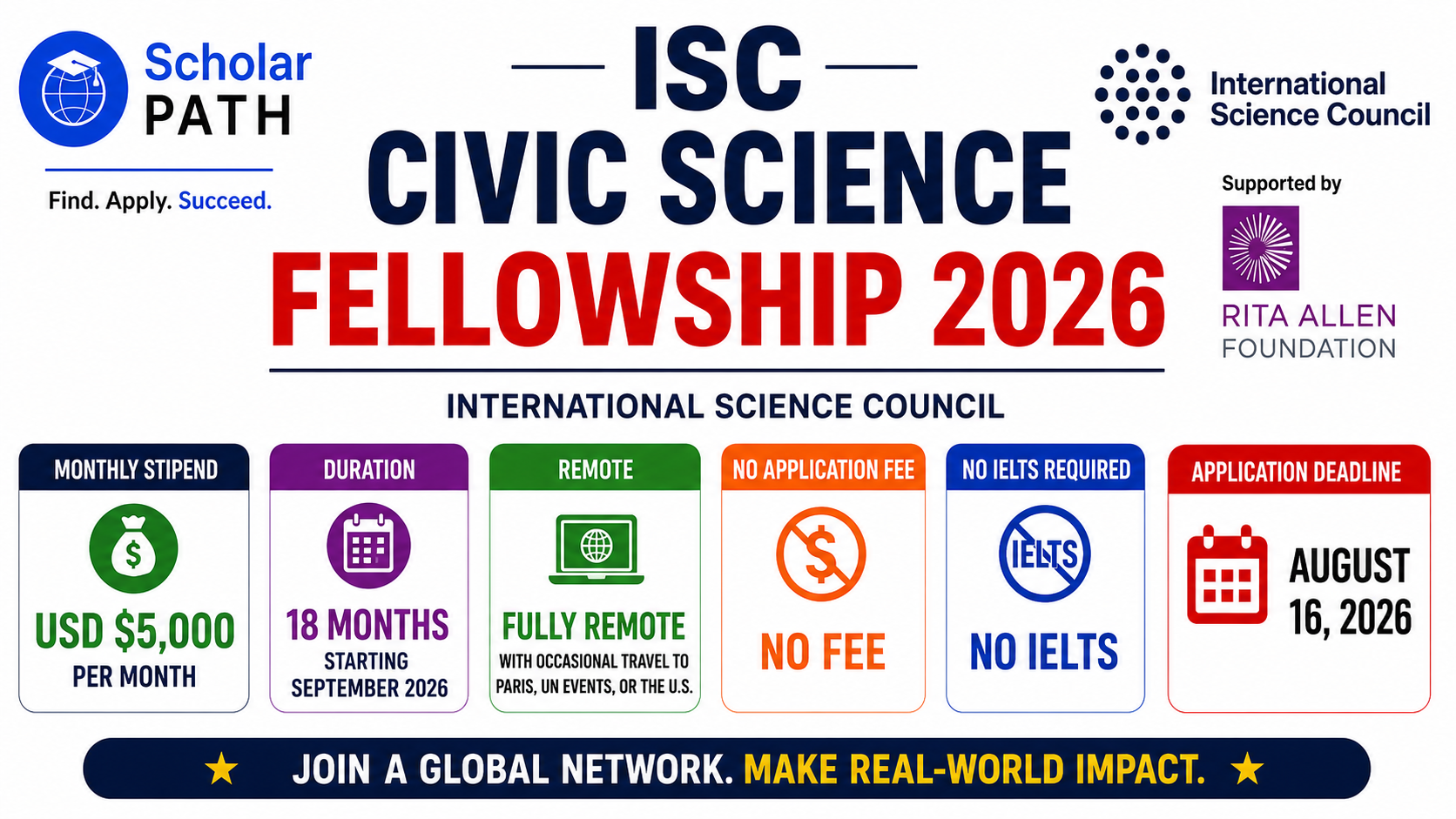 ISC Civic Science Fellowship 2026 : Remote Fellowship with USD $5,000 Monthly Stipend
